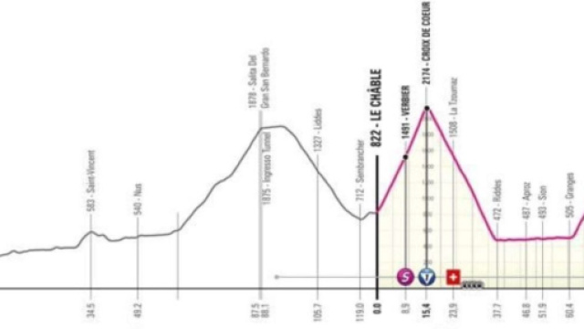 Accorciata la 13esima frazione del Giro d'Italia.