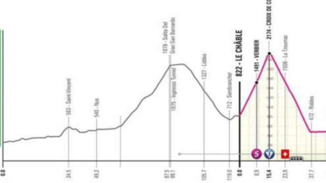Giro d'Italia, il nuovo percorso della tappa di Crans Montana