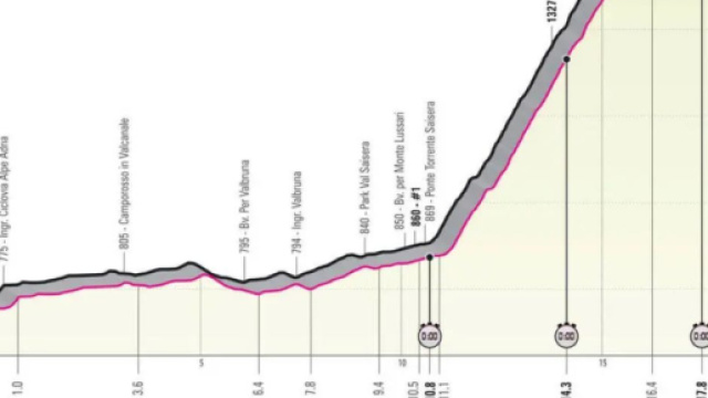 Giro d'Italia, il percorso originario della crono del Monte Lussari.