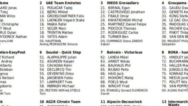 Tour de France, l'elenco definitivo dei corridori.