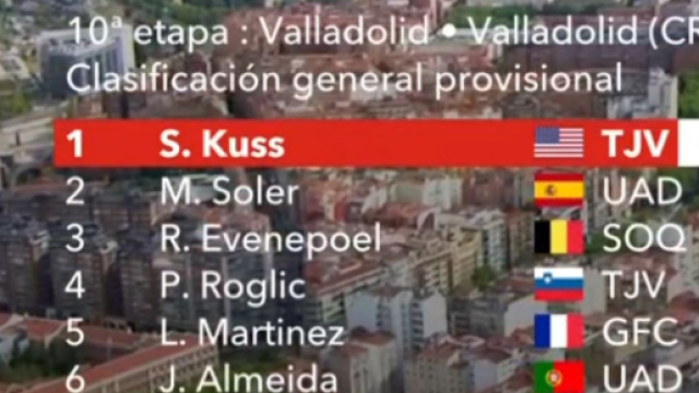 Vuelta Espana, Sepp Kuss in testa alla classifica dopo la decima tappa.