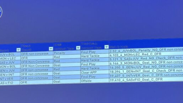 Juve, l'Aia pubblica la lista degli errori del Var: tra questi il caso di Inter vs Verona.