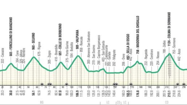 Il nuovo percorso del Giro di Lombardia - &copy; RCS Sport