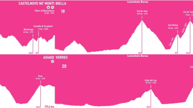 Le tappe di montagna del Giro d'Italia 2025 - &copy; Lasterketa Burua