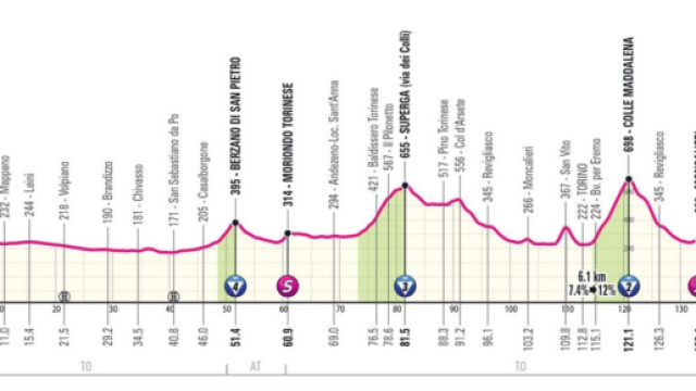 Il nuovo percorso della prima tappa del Giro d'Italia 2024 - &copy;RCS Sport.