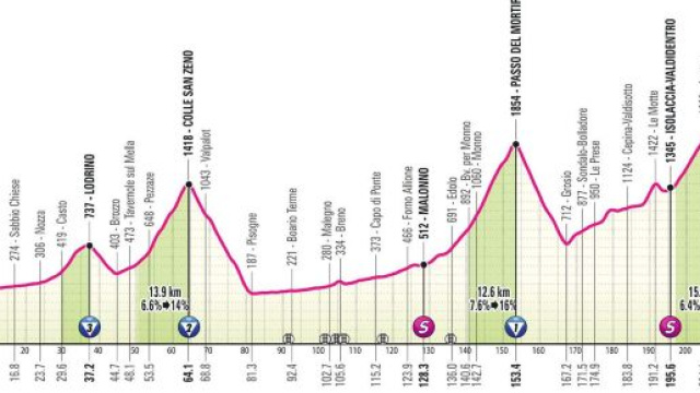 Giro d'Italia: nuovo tracciato per la frazione di Livigno, entra il Passo del Mortirolo