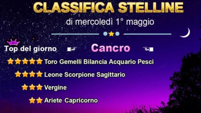 Classifica mercoled&igrave; 1&deg; maggio - Foto &copy; Roberta Carsoli.