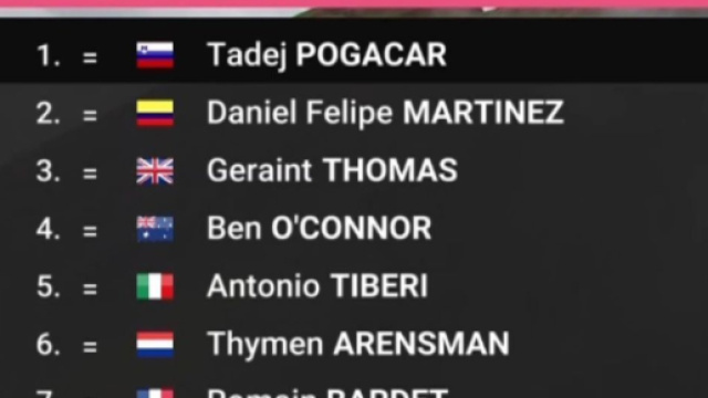 LA classifica generale del Giro d'Italia - Screenshot &copy; Eurosport