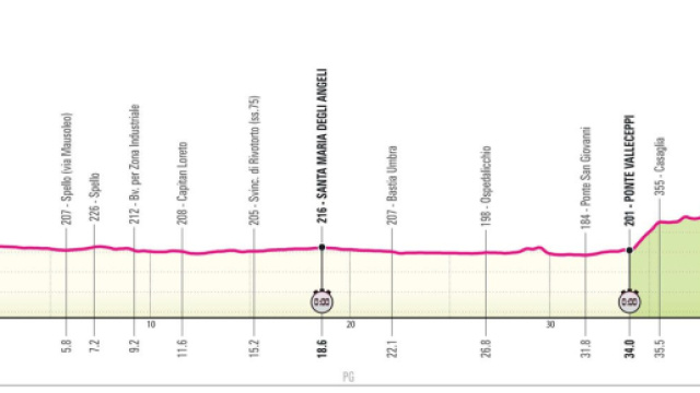 Giro d&rsquo;Italia 2024, 7^ tappa Foligno-Perugia: altimetria &copy; Giro d'Italia.