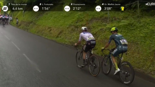 Remco Evenepoel in difficolt&agrave; al Delfinato - Screenshot &copy; Eurosport