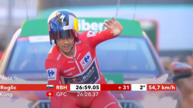 Primoz Roglic - Screenshot &copy; Eurosport