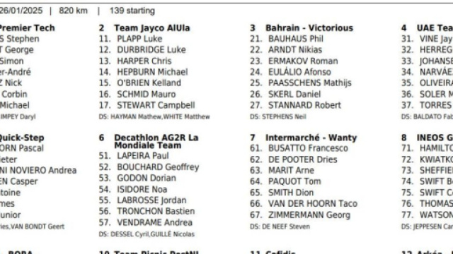 I corridori del Tour Down Under