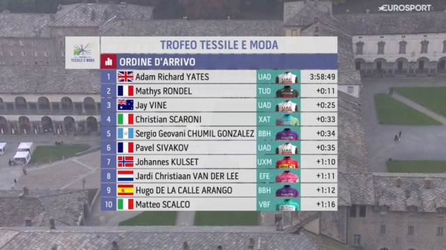 La classifica finale &ndash; &copy; Screenshot Eurosport.
