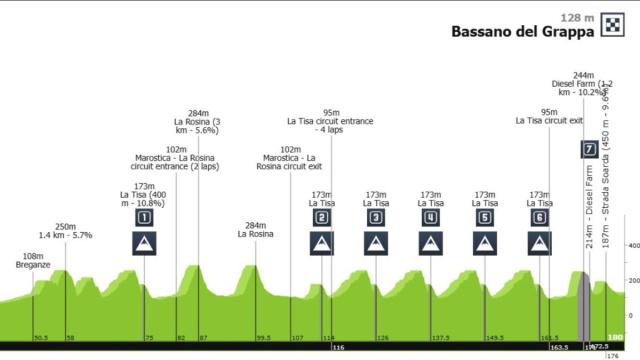 Il percorso della Veneto Classic - &copy; Procyclingstat
