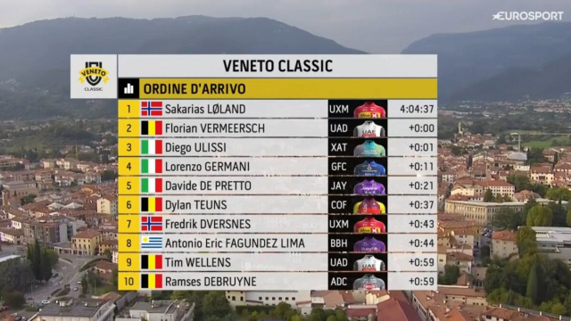 La classifica della Veneto Classic - &copy; Screenshot Eurosport