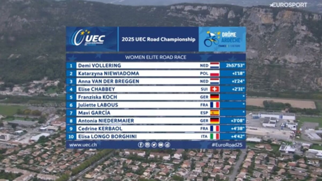 La classifica degli Europei di ciclismo - &copy; Screenshot Eurosport
