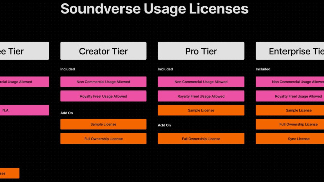 Monetizzazione dell'AI-Generated Music &copy; Creative Commons.