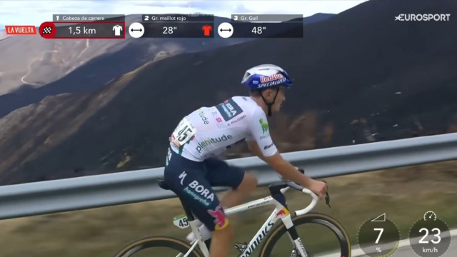 Giulio Pellizzari alla Vuelta a Espa&ntilde;a &ndash; &copy; Screenshot Eurosport.