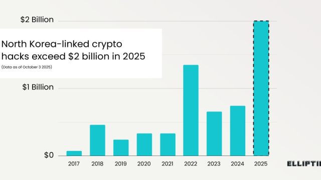 Le statistiche dei furti &copy; Creative Commons