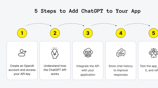 ChatGPT Integration: a Step-by-Step Guide for Startups &copy; Creative Commons