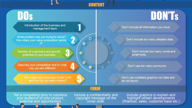 Pitch investors - how to present your company to raise money ... &copy; Creative Commons