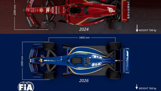 F1, nuove regole FIA 2026: abolito Drs, arriva l'Override ... &copy; Creative Commons