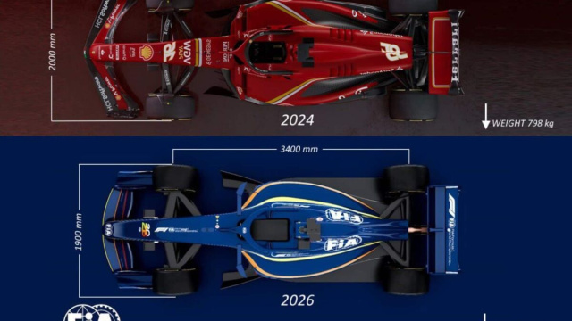 F1, nuove regole FIA 2026: abolito Drs, arriva l'Override ... &copy; Creative Commons