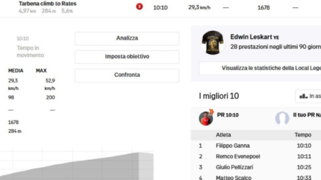 I dati di Filippo Ganna - &copy; Strava di Filippo Ganna