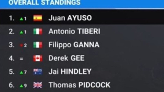 La classifica della Tirreno-Adriatico - &copy; Screenshot Eurosport.