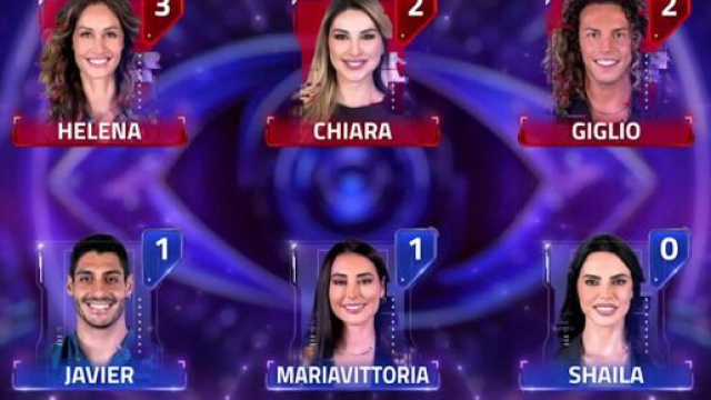 La grafica del televoto &copy; Grande Fratello Mediaset