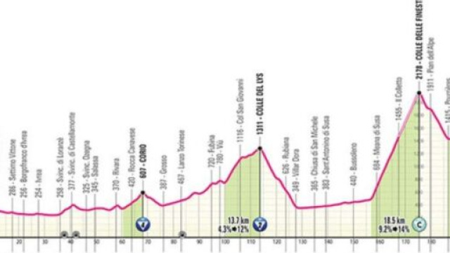 La tappa del Colle delle Finestre del Giro d'Italia - &copy; RCS Sport
