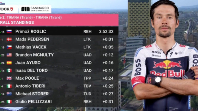 La classifica dopo la seconda tappa - &copy; Screenshot Eurosport.
