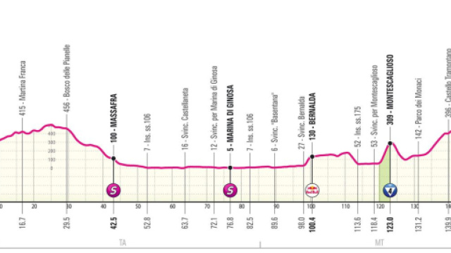 Giro d&rsquo;Italia 2025, 5^ tappa Ceglie Messapica-Matera: altimetria &copy; Giro d'Italia