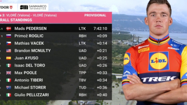 La classifica del Giro d'Italia - &copy; Screenshot Eurosport