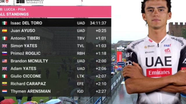 La classifica del Giro d&rsquo;Italia dopo la cronometro di Pisa &ndash; &copy; Screenshot Eurosport.