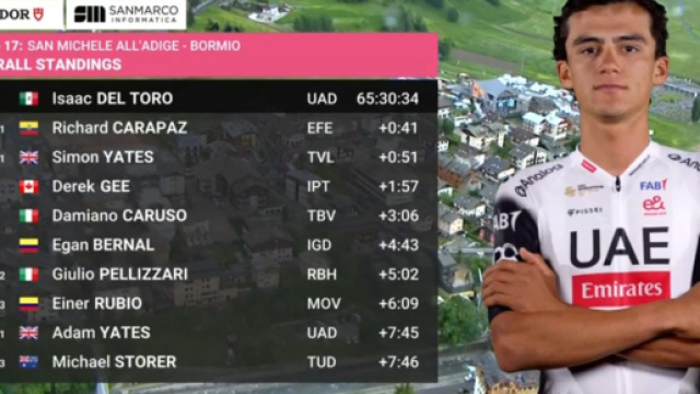 La classifica del Giro d&rsquo;Italia dopo la tappa di Bormio &ndash; &copy; Screenshot da Eurosport.