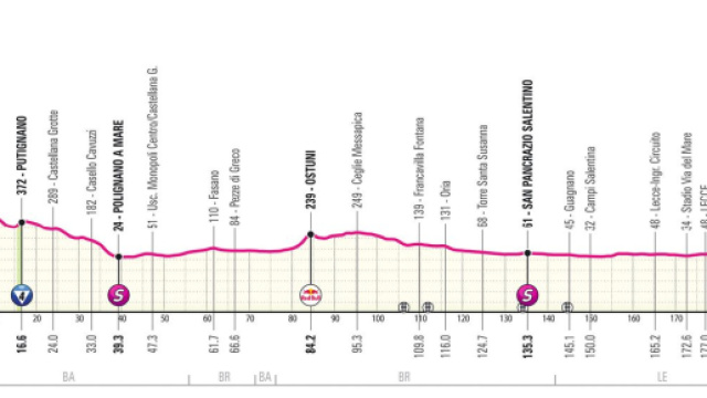 Giro d'Italia: il percorso della quarta tappa &copy; Giro d'Italia