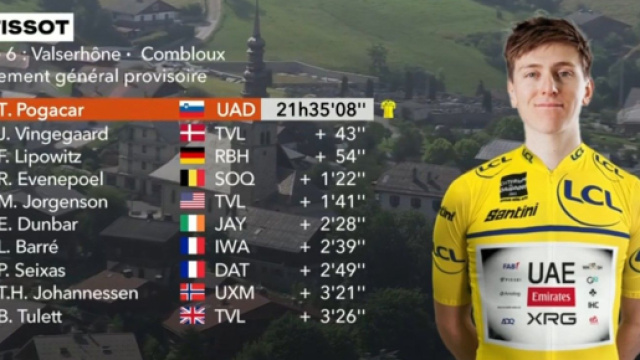 La classifica del Delfinato dopo la sesta tappa - &copy; Screenshot Eurosport