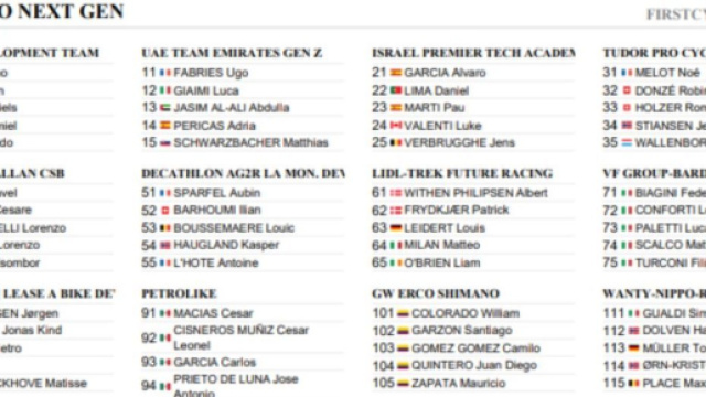 I corridori del Giro Next Gen - &copy; Firstcycling