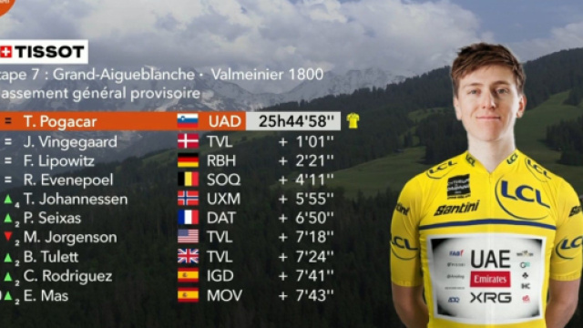 La classifica dopo la settima tappa - &copy; Screenshot Eurosport