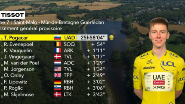 La classifica dopo la settima tappa del Tour de France - &copy; Eurosport (screenshot)