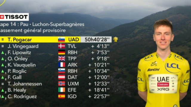 La classifica del Tour de France - &copy; Screenshot Eurosport
