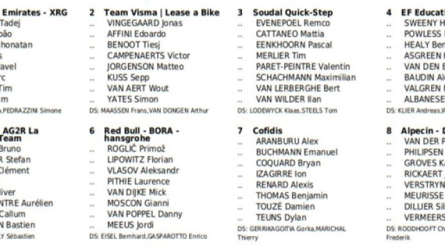 La lista dei corridori del Tour de France &copy; X