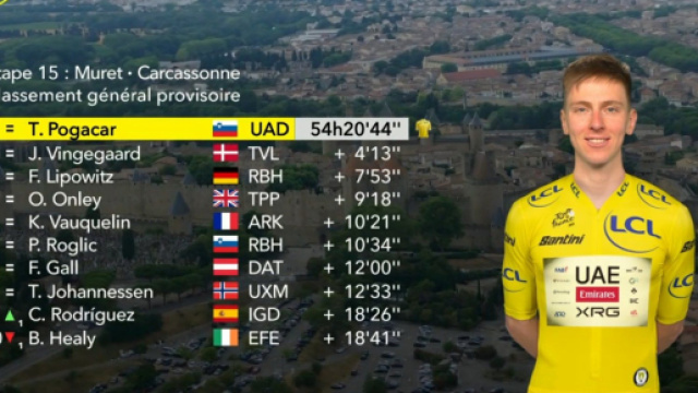 La nuova classifica del Tour de France - &copy; Screenshot Eurosport