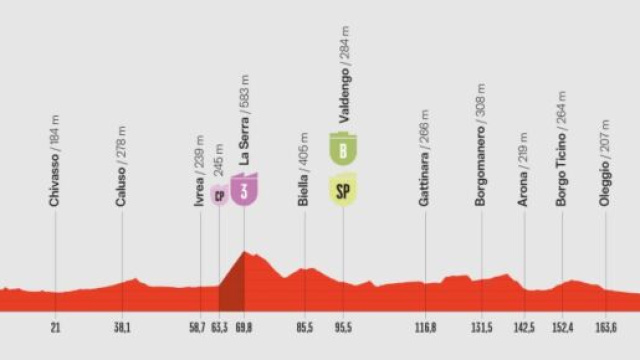Torino - Novara, prima tappa della Vuelta a Espana - &copy; LaVuelta