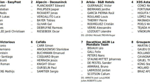 I corridori della Vuelta a Espana - &copy; Procyclingstats