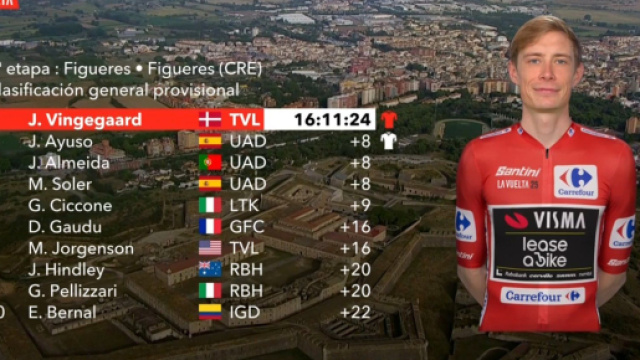 La classifica generale della Vuelta Espa&ntilde;a &ndash; &copy; Screenshot Eurosport.