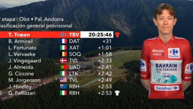 La classifica della Vuelta Espana - &copy; Screenshot Eurosport