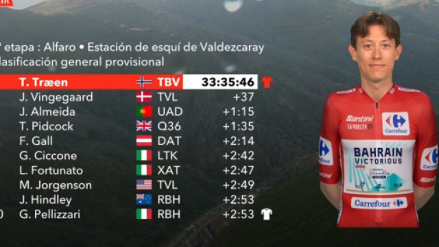 La classifica della Vuelta Espana - &copy; Screenshot Eurosport