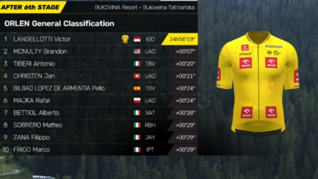 La classifica generale del Giro di Polonia - &copy; Screenshot Eurosport